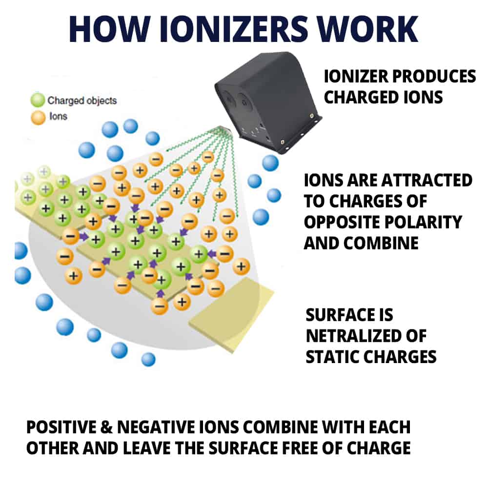 ESD Ionizer